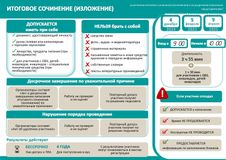 Итоговое сочинение (изложение) - 2025 г.