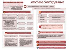 Итоговое собеседование 2026 г.